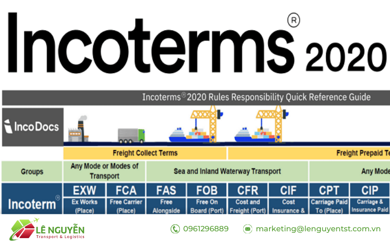 Cách áp dụng Incoterm 2020 hiệu quả trong thực tế doanh nghiệp