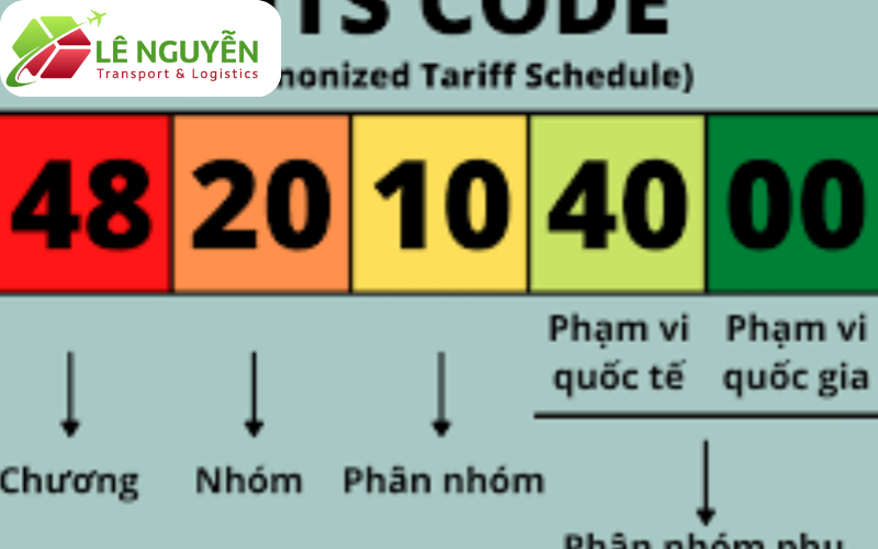 Mã HS (Harmonized System) là gì? Vai trò trong xuất nhập khẩu