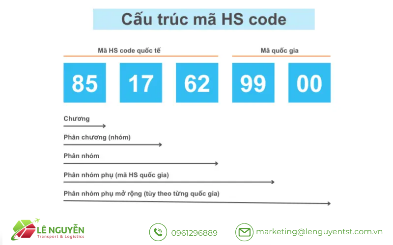 Quy Trình Xử Lý C/O Sai Mã HS Trong 4 Bước
