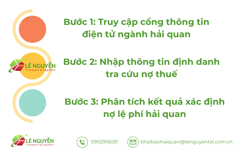 Hướng dẫn chi tiết quy trình tra cứu nợ thuế trực tuyến