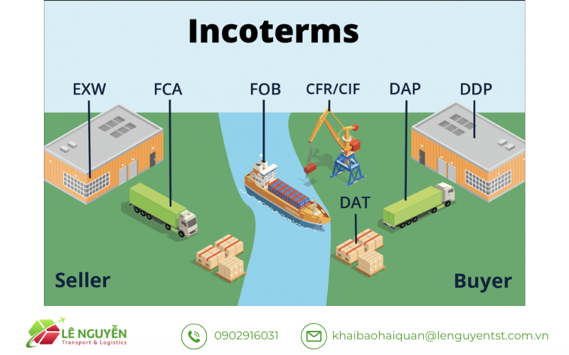 Doanh nghiệp nên lựa chọn CIF hay FOB?