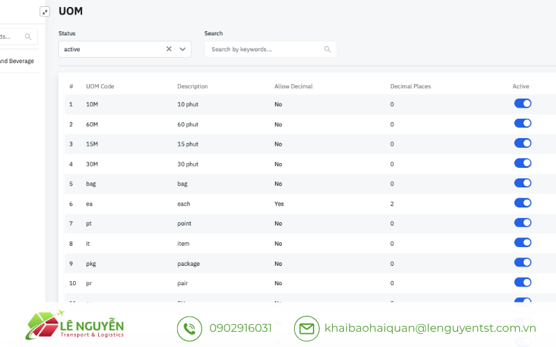 Bản chất của UOM và quy định pháp lý về thống nhất đơn vị tính